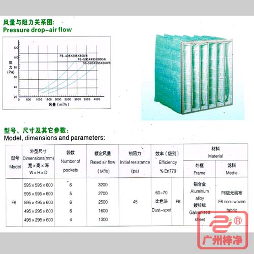 F6袋式中效過濾器|F6級中效袋式過濾器風量與阻力、型號、尺寸等參數