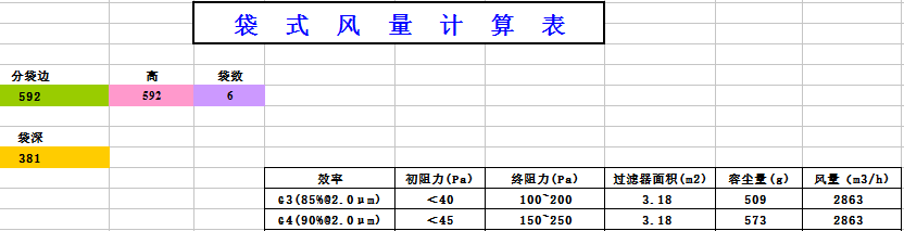中央空調袋式初效過濾器阻力，風量，容塵量